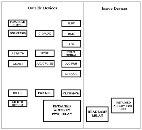 2004 impala fuse diagram